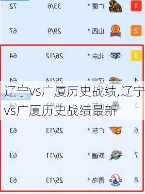 辽宁vs广厦历史战绩,辽宁vs广厦历史战绩最新