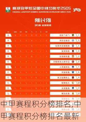 中甲赛程积分榜排名,中甲赛程积分榜排名最新