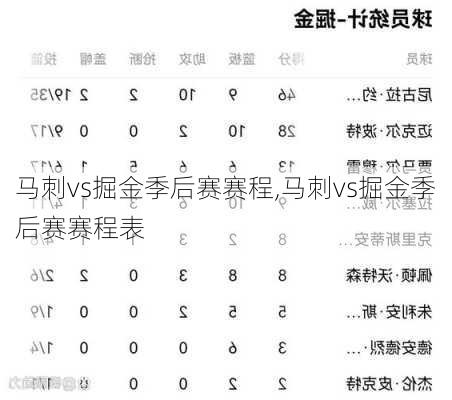 马刺vs掘金季后赛赛程,马刺vs掘金季后赛赛程表