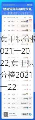 意甲积分榜2021一2022,意甲积分榜2021一22