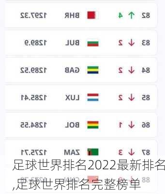 足球世界排名2022最新排名,足球世界排名完整榜单