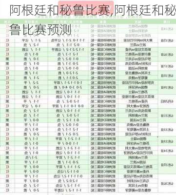 阿根廷和秘鲁比赛,阿根廷和秘鲁比赛预测