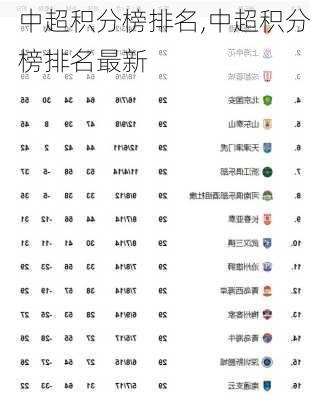 中超积分榜排名,中超积分榜排名最新