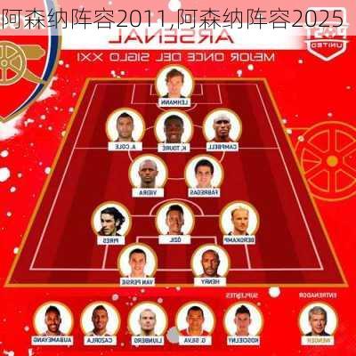 阿森纳阵容2011,阿森纳阵容2025