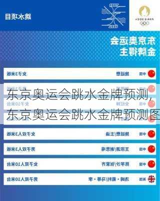 东京奥运会跳水金牌预测,东京奥运会跳水金牌预测图