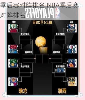 季后赛对阵排名,NBA季后赛对阵排名