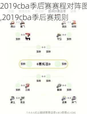 2019cba季后赛赛程对阵图,2019cba季后赛规则