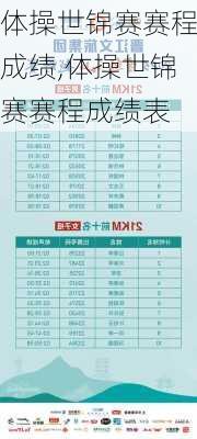 体操世锦赛赛程成绩,体操世锦赛赛程成绩表