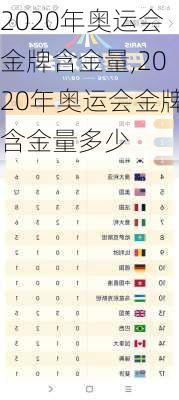 2020年奥运会金牌含金量,2020年奥运会金牌含金量多少