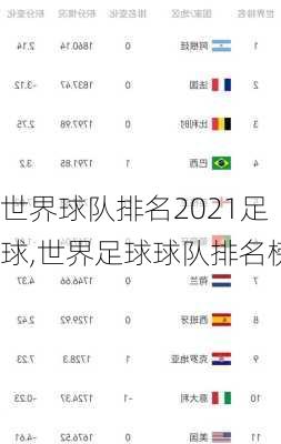 世界球队排名2021足球,世界足球球队排名榜