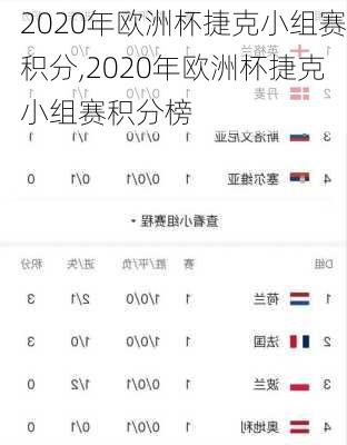 2020年欧洲杯捷克小组赛积分,2020年欧洲杯捷克小组赛积分榜