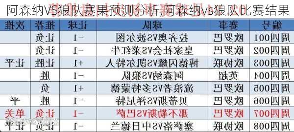 阿森纳VS狼队赛果预测分析,阿森纳vs狼队比赛结果