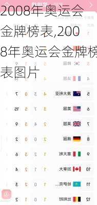 2008年奥运会金牌榜表,2008年奥运会金牌榜表图片