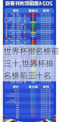世界杯排名榜前三十,世界杯排名榜前三十名