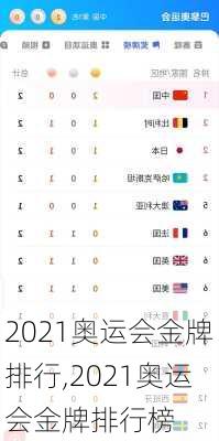 2021奥运会金牌排行,2021奥运会金牌排行榜