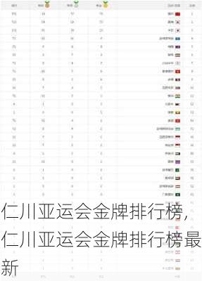 仁川亚运会金牌排行榜,仁川亚运会金牌排行榜最新