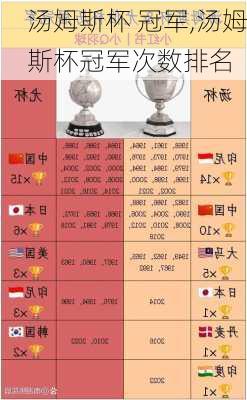 汤姆斯杯 冠军,汤姆斯杯冠军次数排名