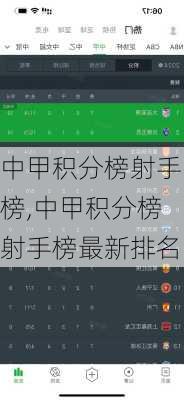 中甲积分榜射手榜,中甲积分榜射手榜最新排名