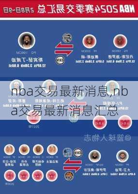 nba交易最新消息,nba交易最新消息汇总