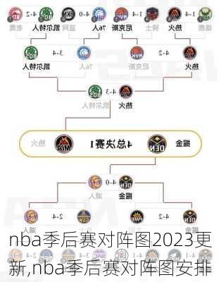nba季后赛对阵图2023更新,nba季后赛对阵图安排