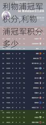 利物浦冠军积分,利物浦冠军积分多少