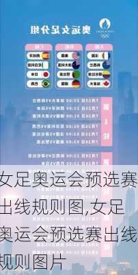 女足奥运会预选赛出线规则图,女足奥运会预选赛出线规则图片