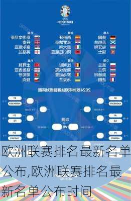 欧洲联赛排名最新名单公布,欧洲联赛排名最新名单公布时间