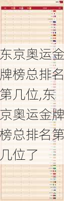 东京奥运金牌榜总排名第几位,东京奥运金牌榜总排名第几位了