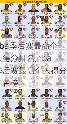 nba季后赛最高个人得分排名,nba季后赛最高个人得分排名榜