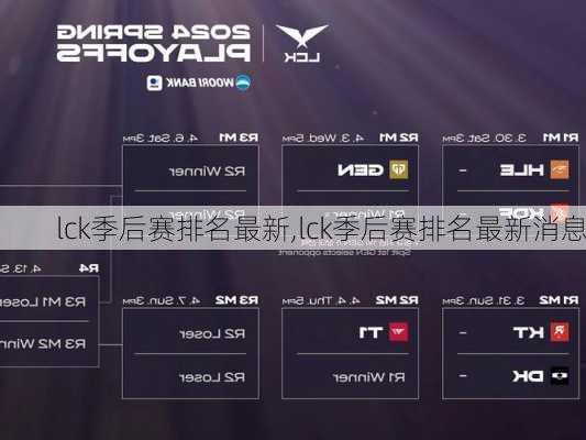 lck季后赛排名最新,lck季后赛排名最新消息