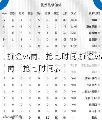 掘金vs爵士抢七时间,掘金vs爵士抢七时间表