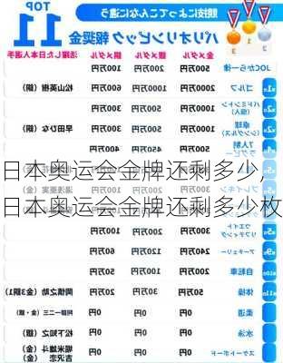 日本奥运会金牌还剩多少,日本奥运会金牌还剩多少枚