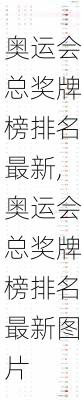 奥运会总奖牌榜排名最新,奥运会总奖牌榜排名最新图片