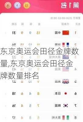 东京奥运会田径金牌数量,东京奥运会田径金牌数量排名