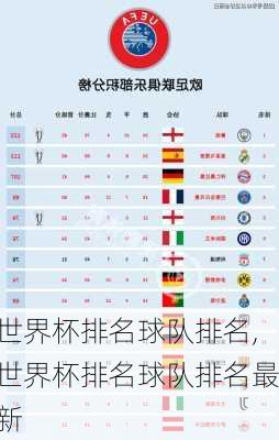 世界杯排名球队排名,世界杯排名球队排名最新