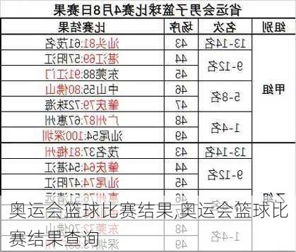 奥运会篮球比赛结果,奥运会篮球比赛结果查询