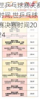 世乒乓球赛决赛时间,世乒乓球赛决赛时间2024