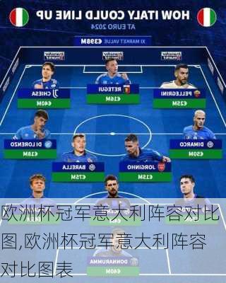 欧洲杯冠军意大利阵容对比图,欧洲杯冠军意大利阵容对比图表