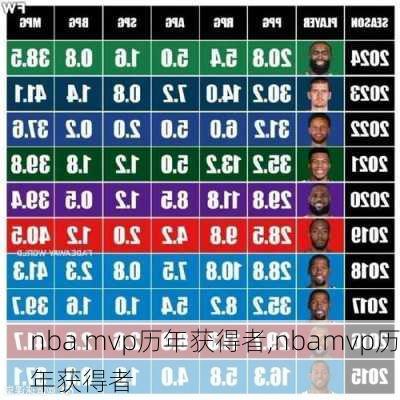 nba mvp历年获得者,nbamvp历年获得者