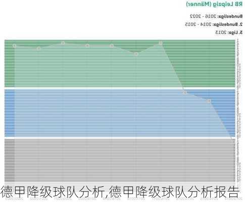德甲降级球队分析,德甲降级球队分析报告