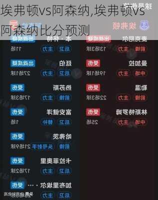 埃弗顿vs阿森纳,埃弗顿vs阿森纳比分预测