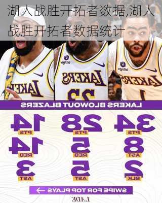 湖人战胜开拓者数据,湖人战胜开拓者数据统计