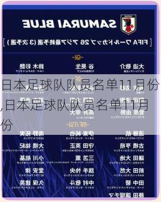 日本足球队队员名单11月份,日本足球队队员名单11月份