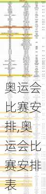 奥运会比赛安排,奥运会比赛安排表