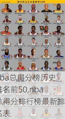 nba总得分榜历史排名前50,nba总得分排行榜最新排名表