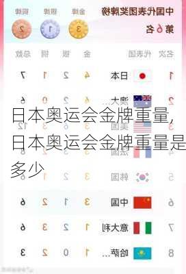 日本奥运会金牌重量,日本奥运会金牌重量是多少