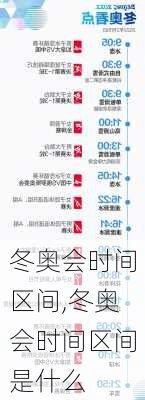 冬奥会时间区间,冬奥会时间区间是什么