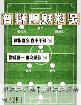 奥运足球赛制,奥运足球赛制规则