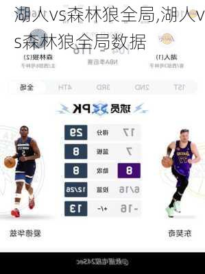 湖人vs森林狼全局,湖人vs森林狼全局数据