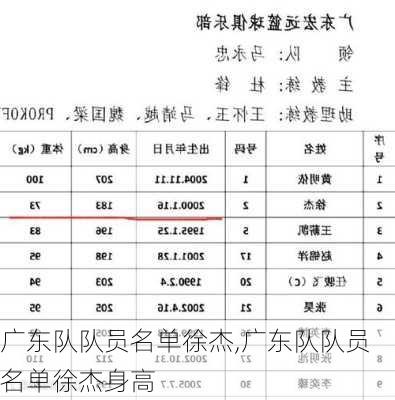 广东队队员名单徐杰,广东队队员名单徐杰身高